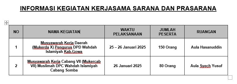 Info Kegiatan Kerjasama 24 Januari 2025