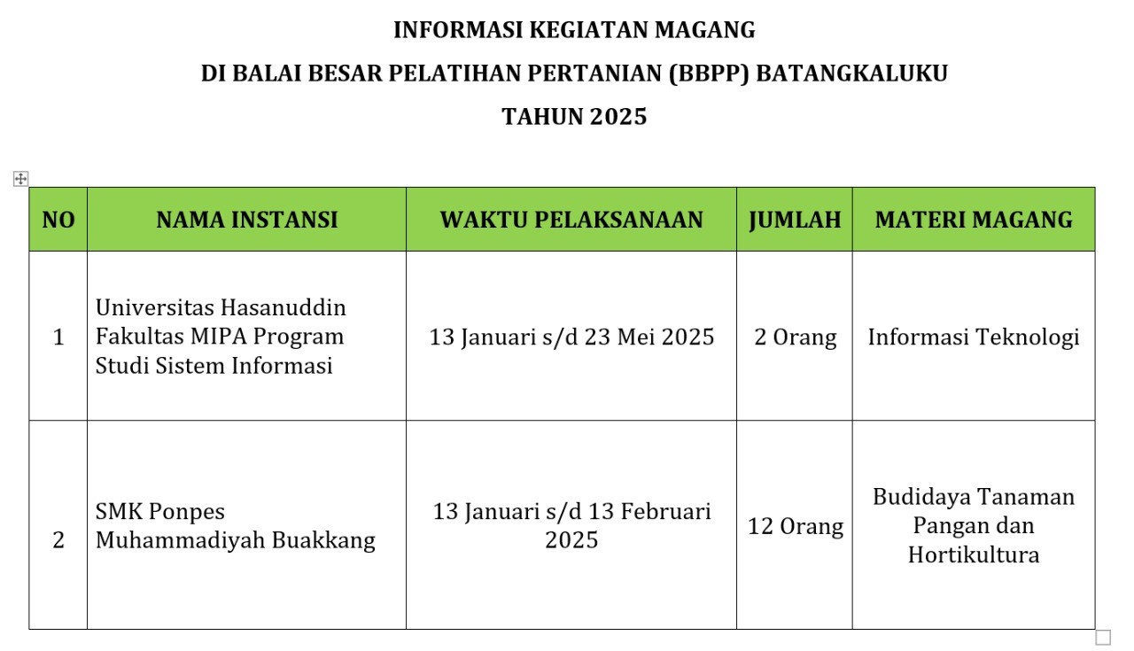 Info Kegiatan Magang 13 Januari 2025