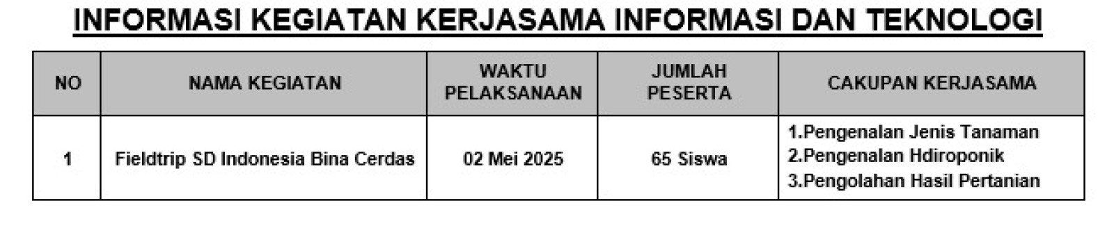 Info Kegiatan Kerjasama 02 Mei 2025