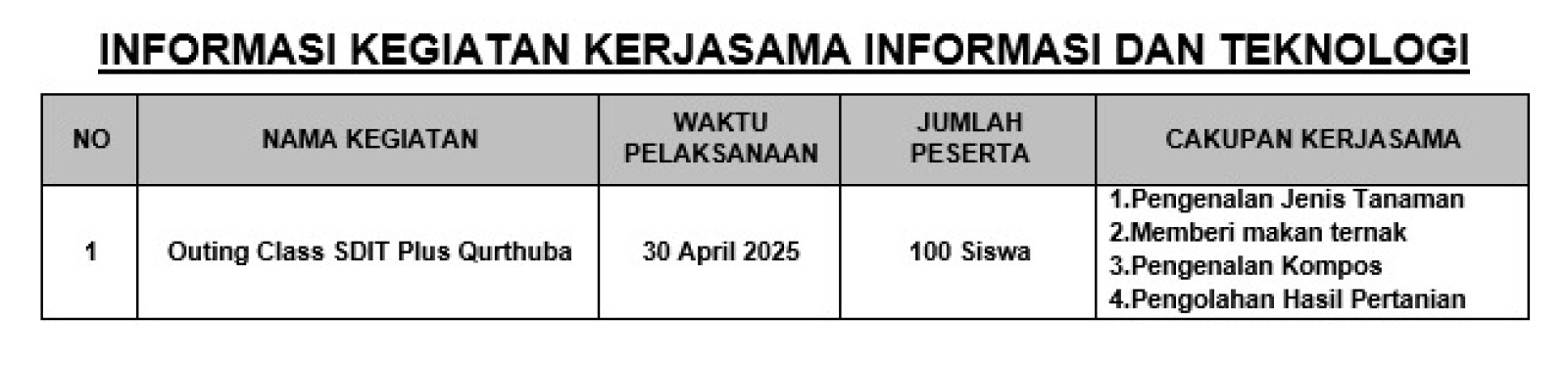 Info Kegiatan Kerjasama 30 April 2025