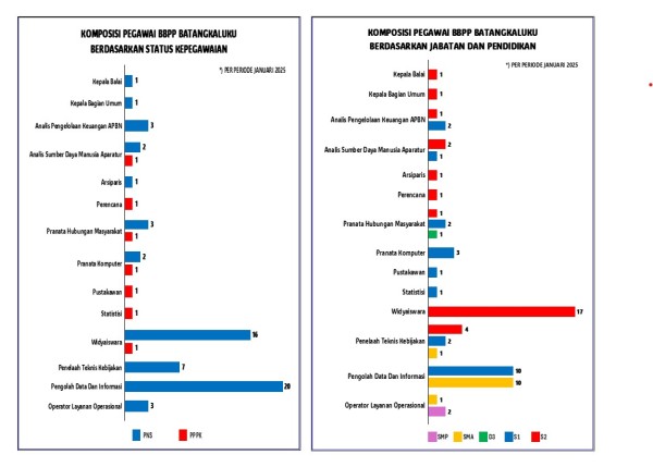 Infografis 3